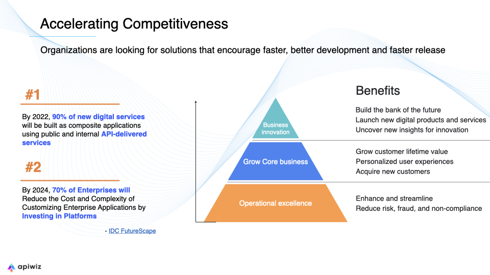 Accelerating Competitiveness.  Organizations are looking for solutions that encourage faster, better development and faster release. 1. By 2022, 90% of new digital services will be built as composite applications using public and internal API-delivered services/ 2. By 2024, 70% of Enterprises will Reduce the Cost and Complexity of Customizing Enterprise Applications by Investing in Platforms. Benefits to business innovation: Build the bank of the future. Launch new digital products and services. Uncover new insights for innovation. Benefits to growing core business: Grow customer lifetime value. Personalized user experiences. Acquire new customers. Benefits to operational excellence: Enhance and streamline. Reduce risk, fraud, and non-compliance.
